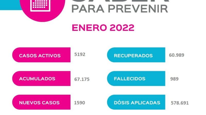 Saber Para Prevenir | Informe Epidemiológico | Miércoles 5 de enero