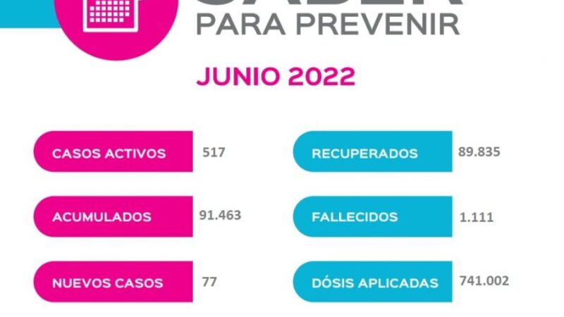 Saber Para Prevenir | Informe Epidemiológico | Viernes 17 de junio