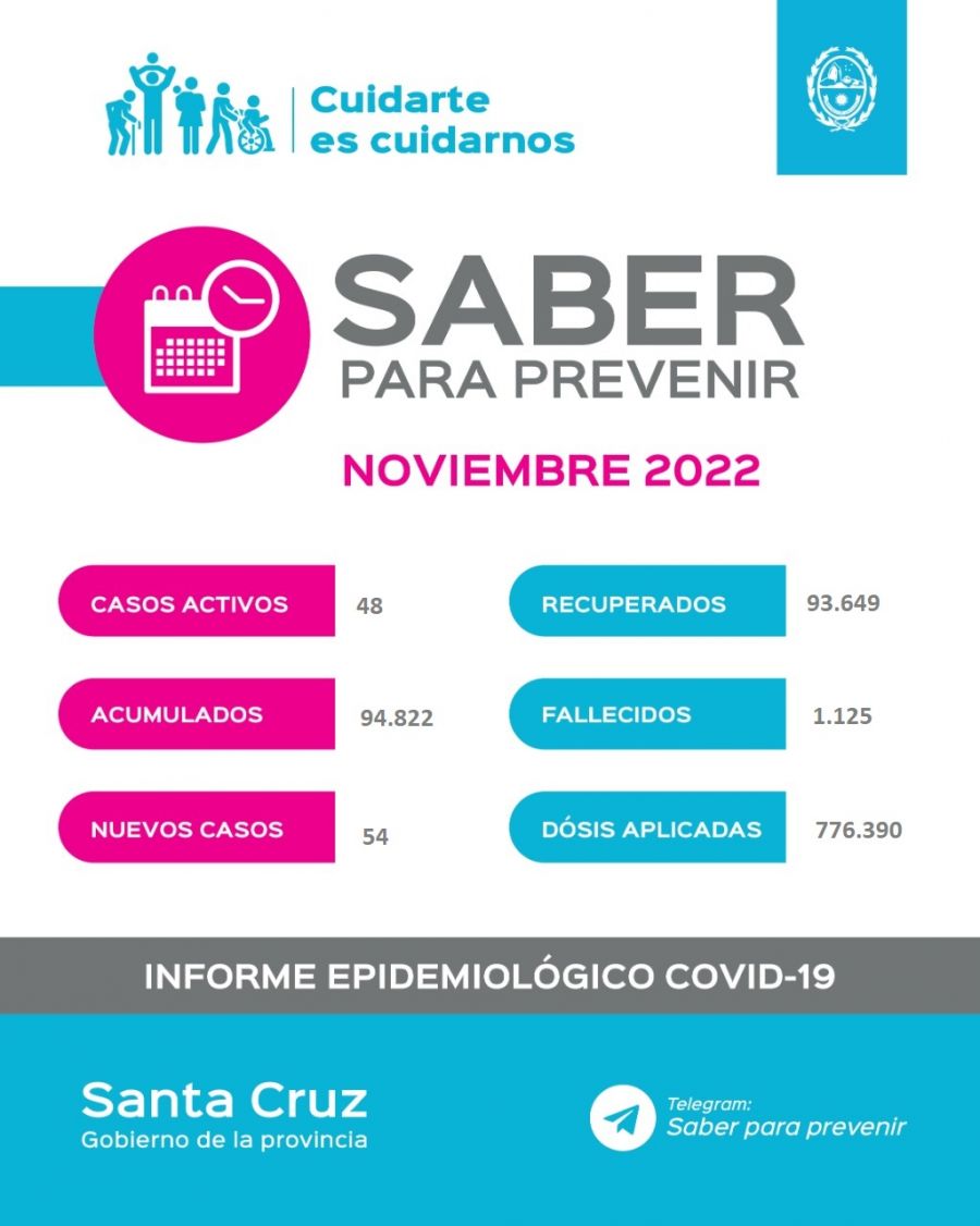 Saber Para Prevenir | Informe Epidemiológico Semanal, 54 nuevos casos de Covid-19